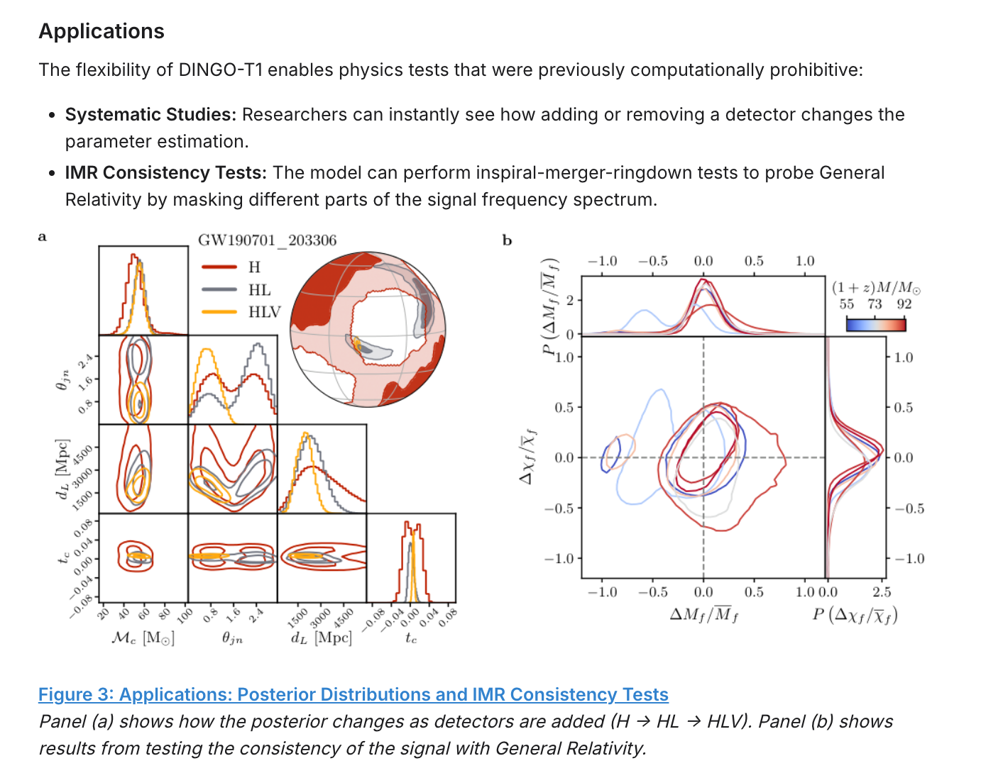 Application figures showing posterior distributions and IMR consistency tests, with original captions preserved.
